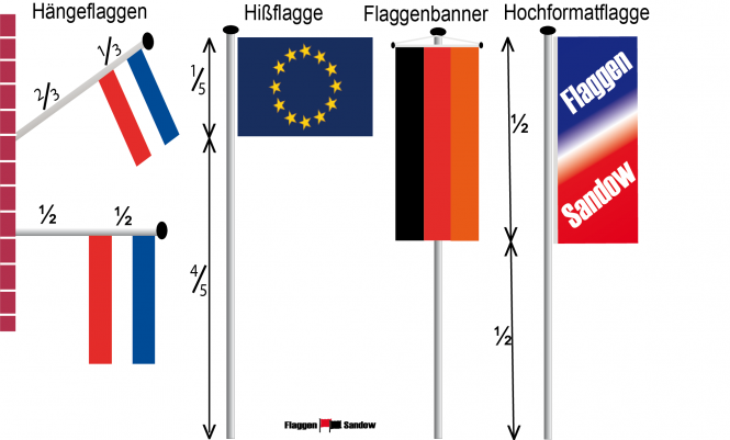  Flaggen- und Wimpelformate
